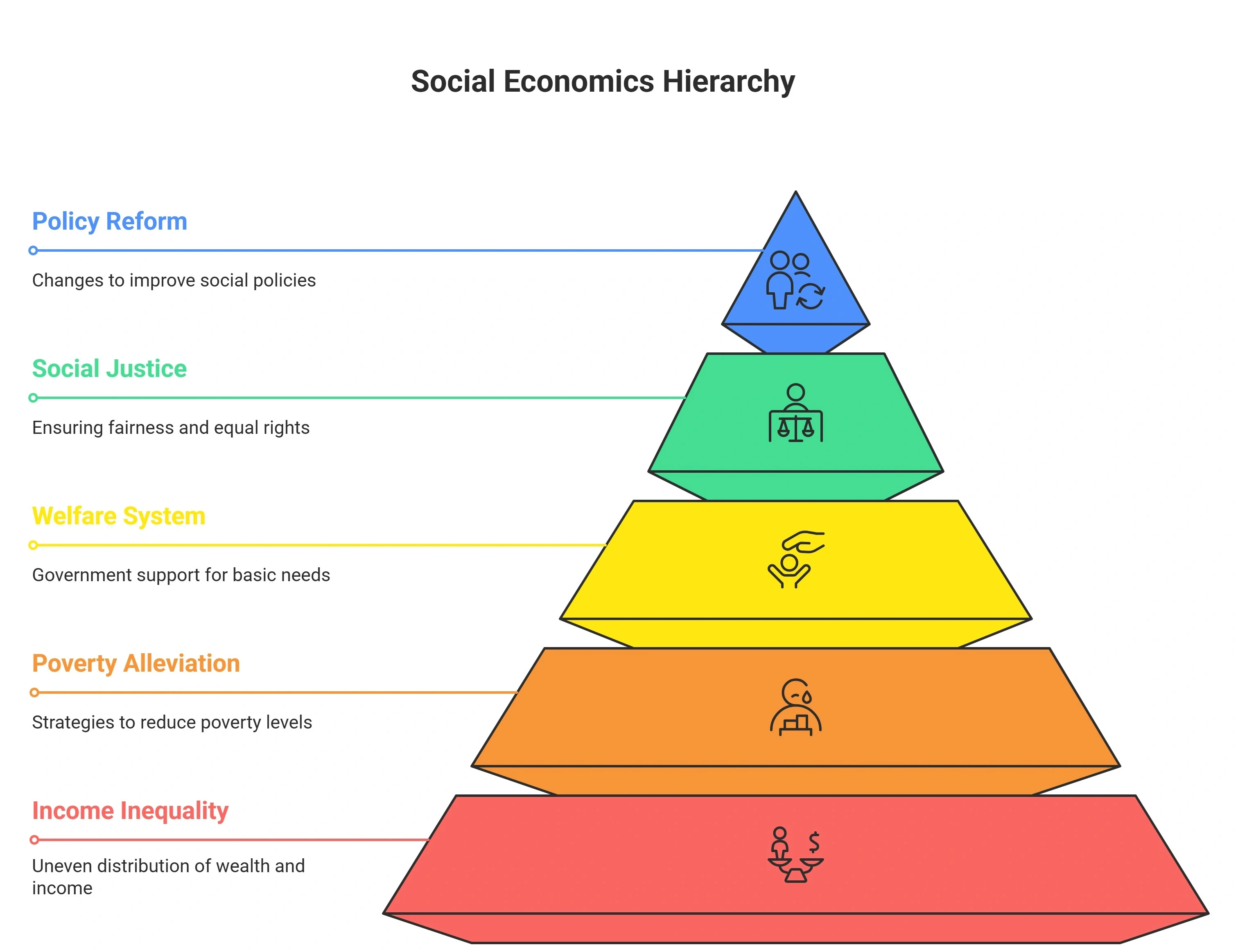  Social Economics